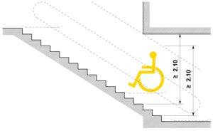 Treppenschnitt / Coupe escalier